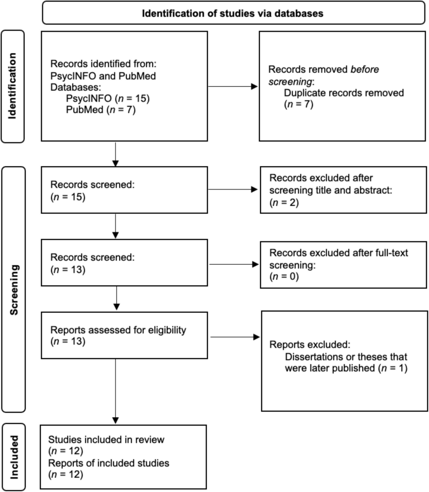 Systematic Review and Meta-Analysis of Stimulus-Stimulus Pairings to Increase Vocalizations in Children with Language Delays: 2015-2024