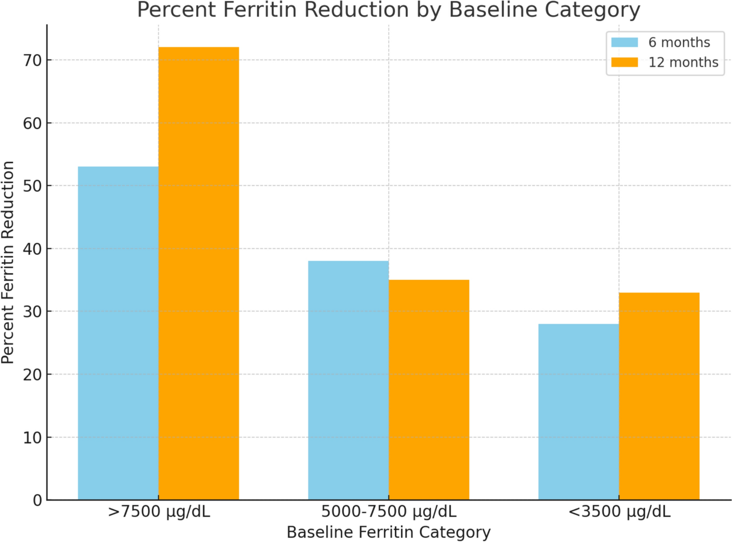Efficacy of combination chelation with deferasirox and deferiprone in children with beta-thalassemia major: an audit from a unit in the developing world