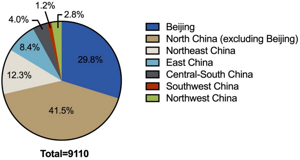 Evolving trends and clinical-pathological correlations in renal cell carcinoma surgery: a decade-long study at Peking University First Hospital