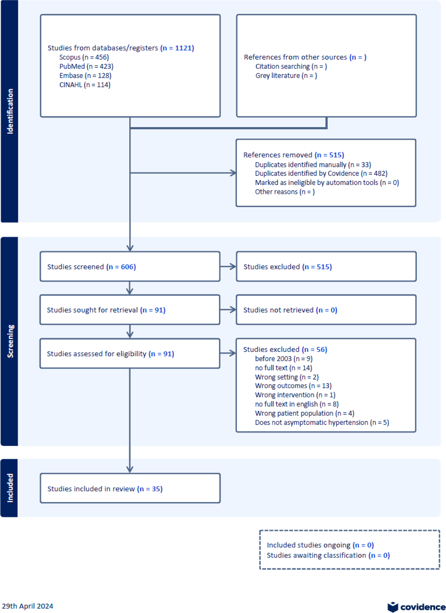 A Scoping Review of Asymptomatic Hypertension: Definitions, Diagnosis, and Management in the Emergency Department