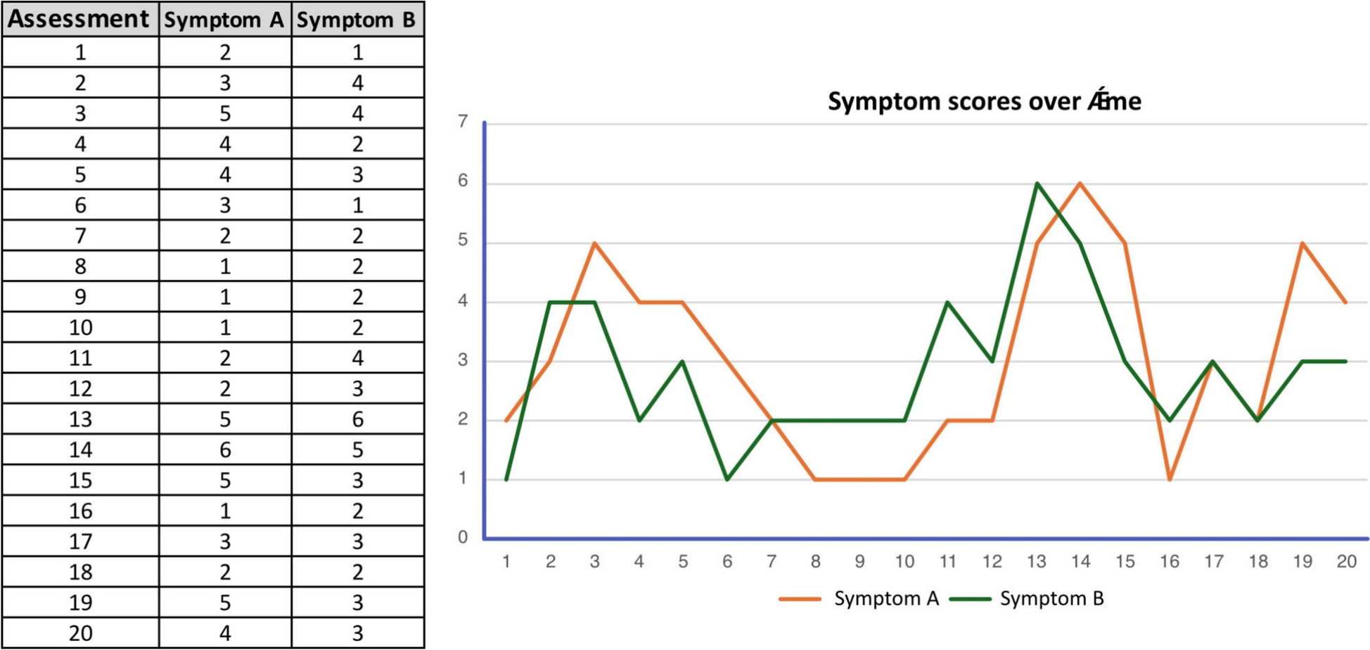 Dynamic Time Warp (DTW) as a scalable, data-efficient, and clinically relevant analysis of dynamic processes in patients with psychiatric disorders: a tutorial
