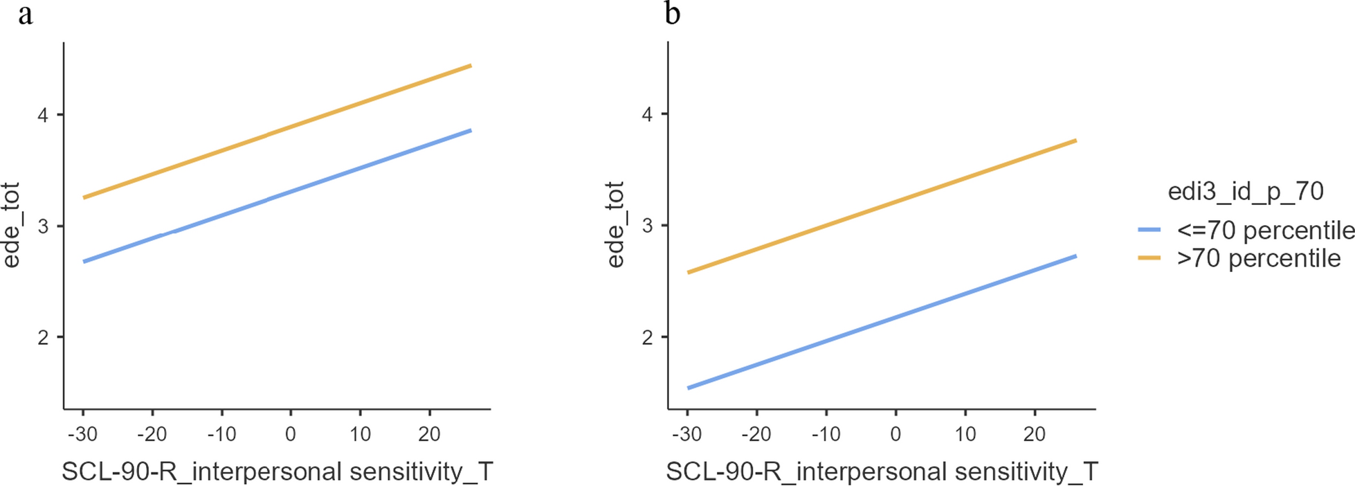 The role of appearance-related comments and interoceptive deficits in eating disorders: an exploratory study in a 1-year cohort of outpatients