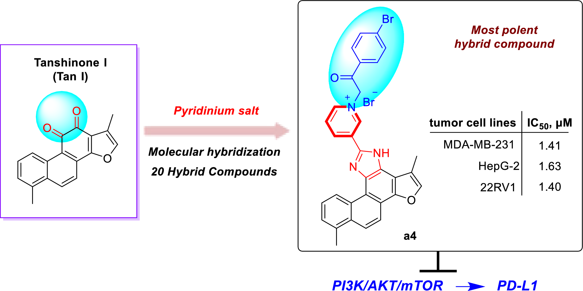 Synthesis and biological activity study of tanshinone I-pyridinium salt derivatives