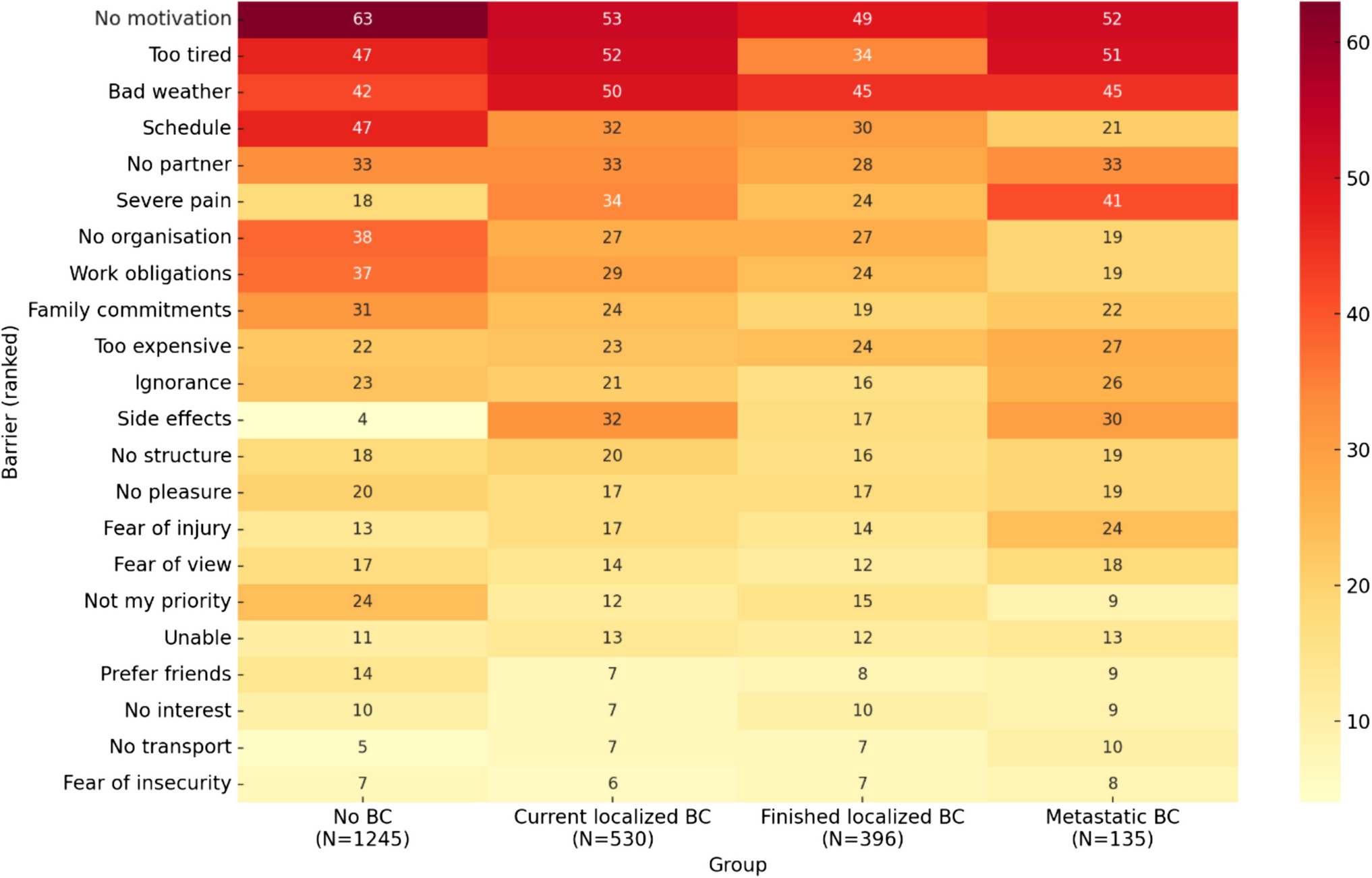 Physical activity barriers, facilitators, and preferences in primary and tertiary prevention of breast cancer: a French national observational study