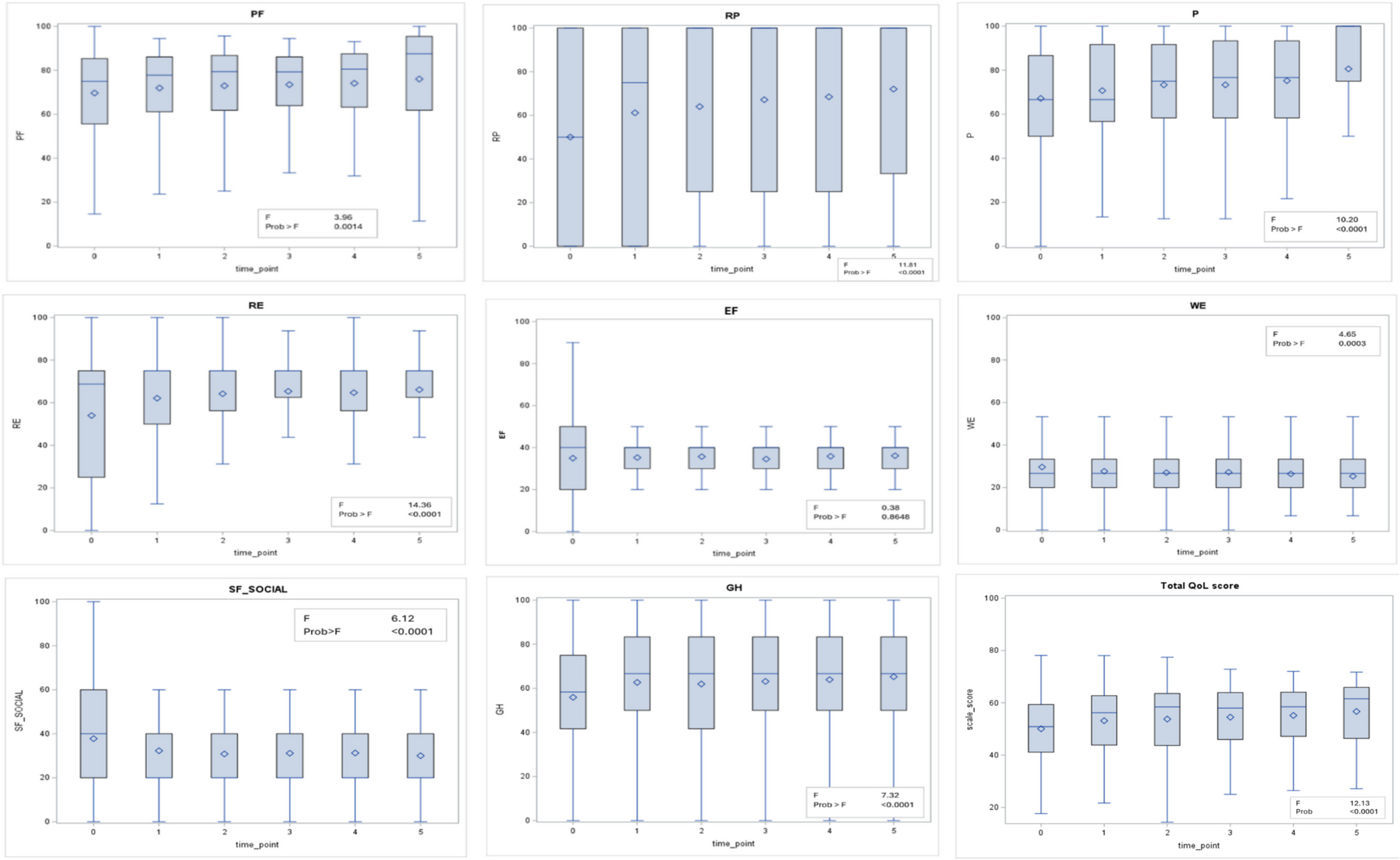 Long-term quality of life in head and neck cancer: the role of postdiagnosis smoking behavior