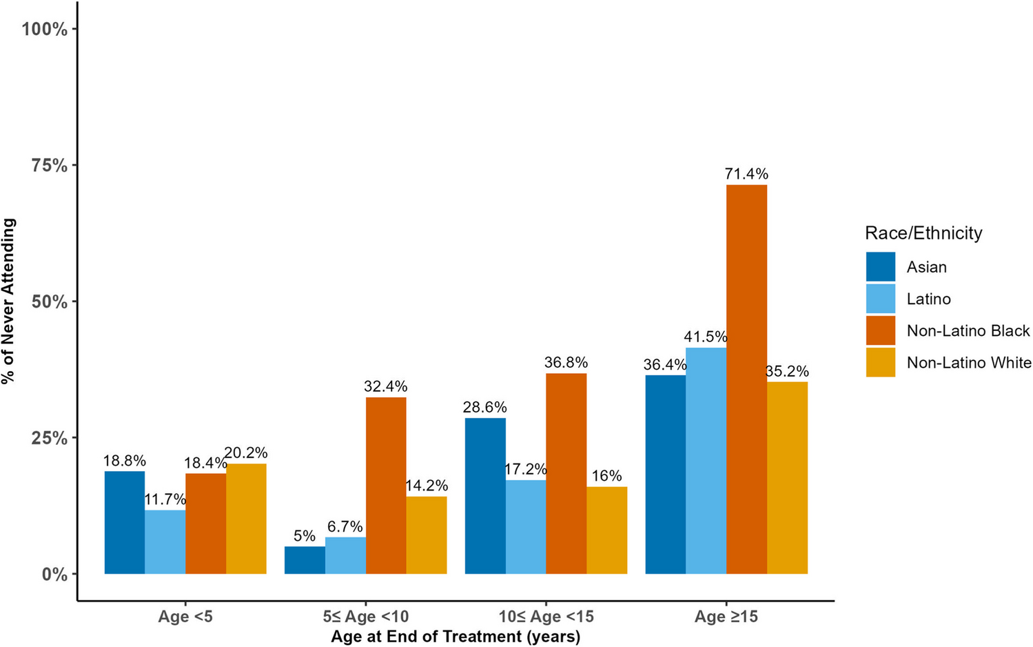 Predictors of long-term follow-up clinic attendance and continued engagement among survivors of cancer in childhood and adolescence