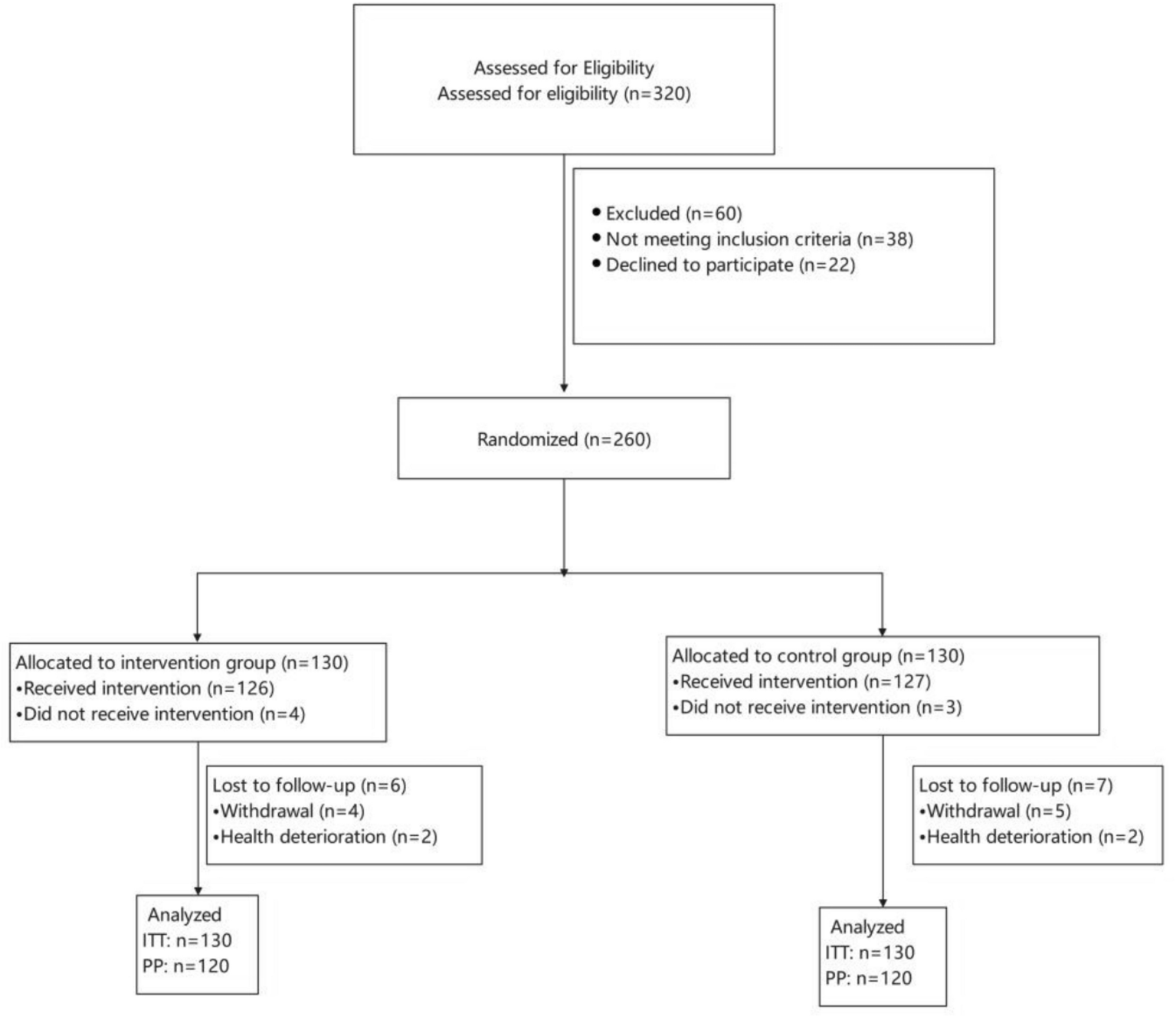 Psychosocial intervention to improve sleep, psychological adjustment, and quality of life in gastric cancer patients undergoing gastrectomy: a randomized controlled trial