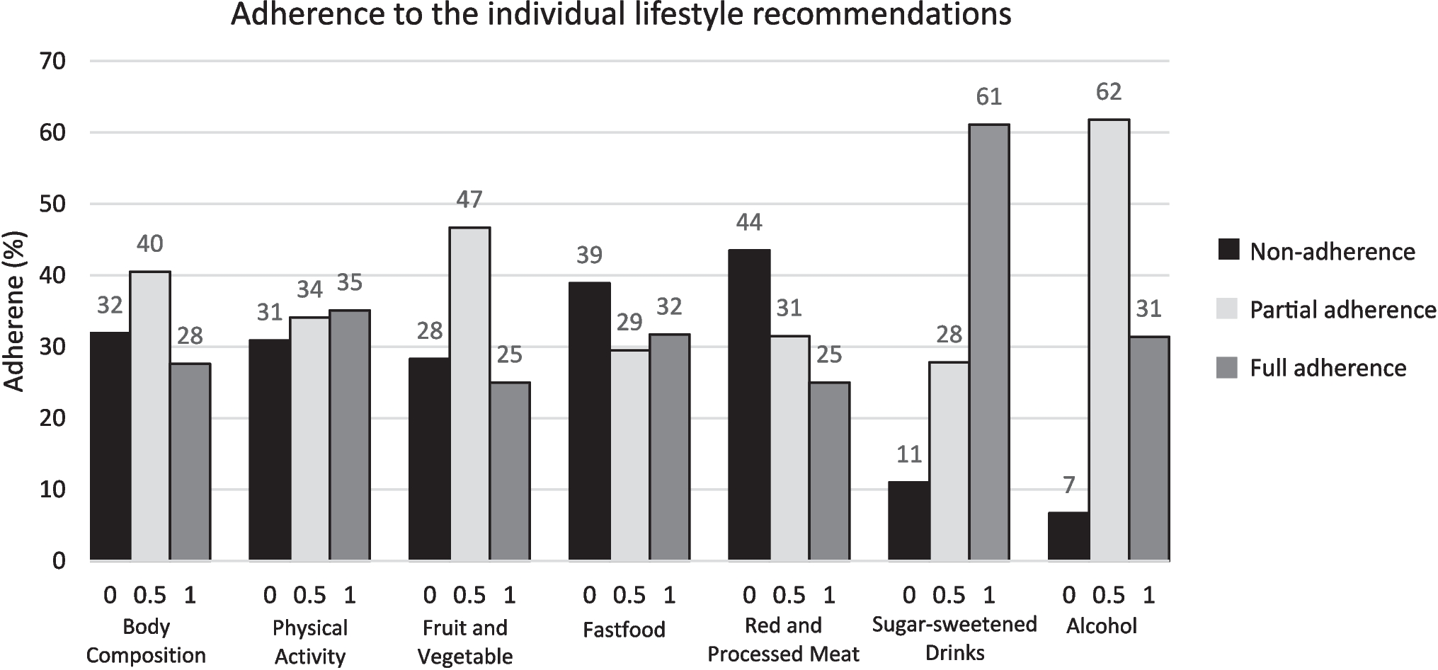 Associations of adherence to the World Cancer Research Fund lifestyle recommendations with health-related quality of life and fatigue in Adolescent and Young Adult (AYA) cancer survivors: results from the SURVAYA study