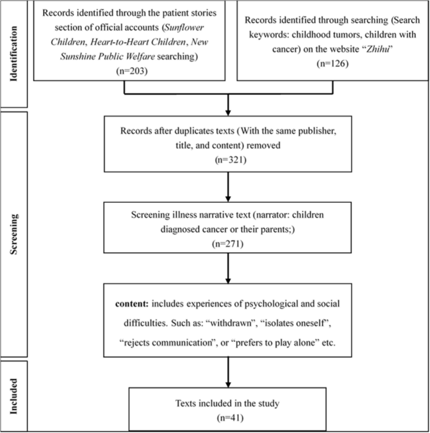 Why do children with cancer withdraw from social interactions? A qualitative study using the COM-B model