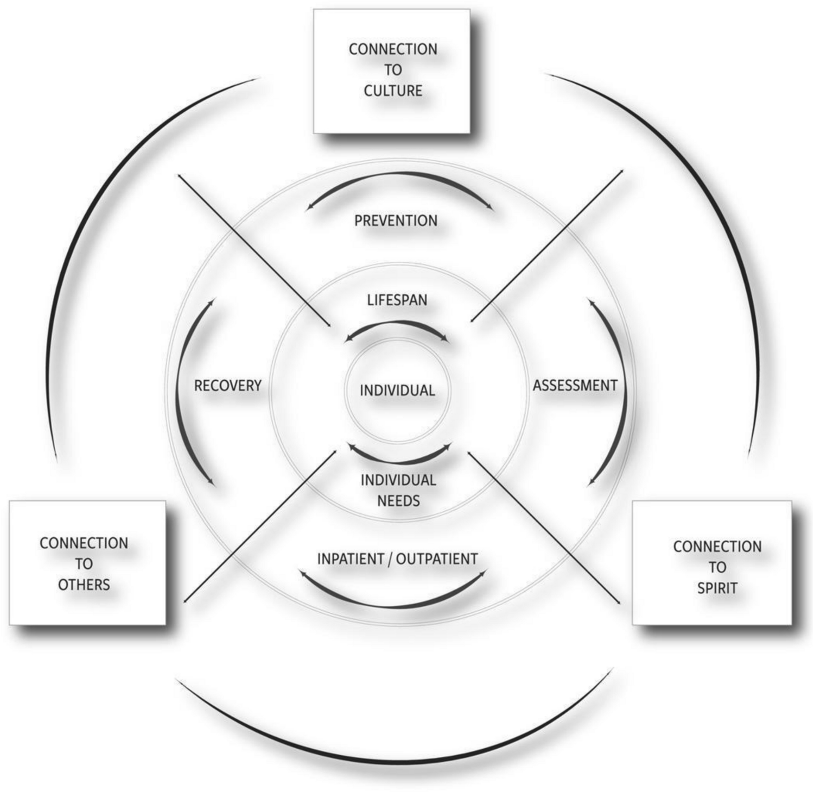 Barriers and facilitators of opioid treatment among Indigenous Syringe Services Program clients