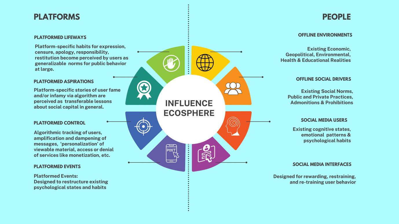 Who Cares How Information Feels? A Call for Digital Influence Literacy