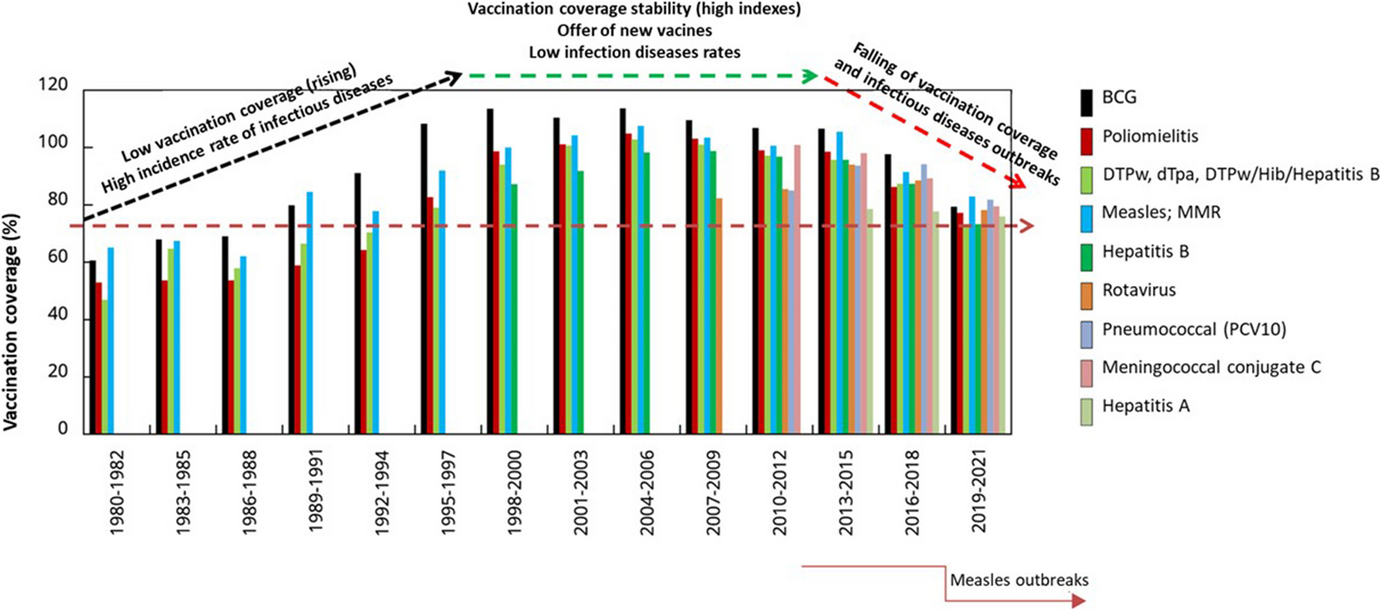 Infodemic Management and Government Disinformation: The Brazilian Experience