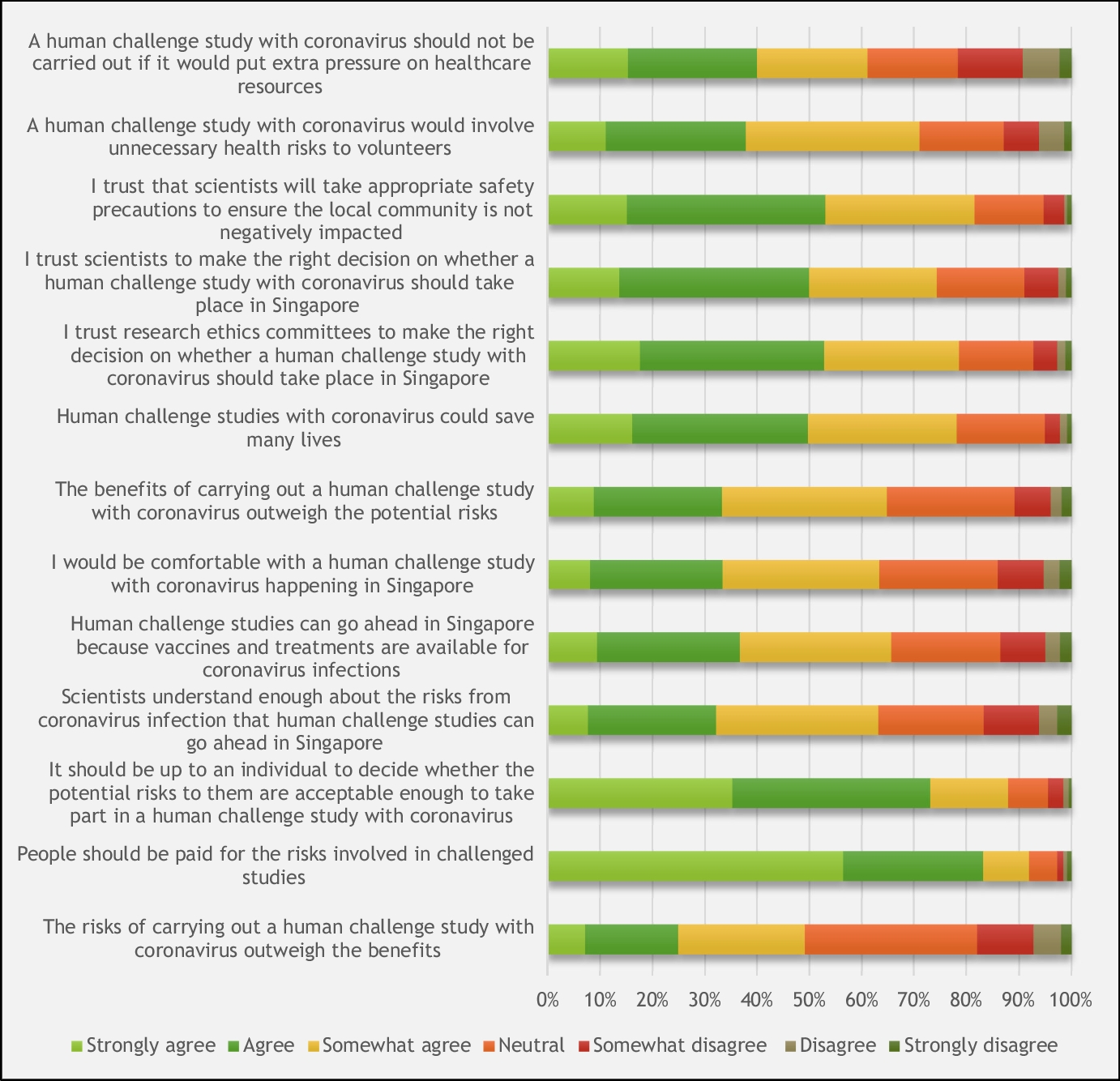 An Ethical Analysis of Public Attitudes towards Controlled Human Infection Studies in Singapore: Acceptability and Payment