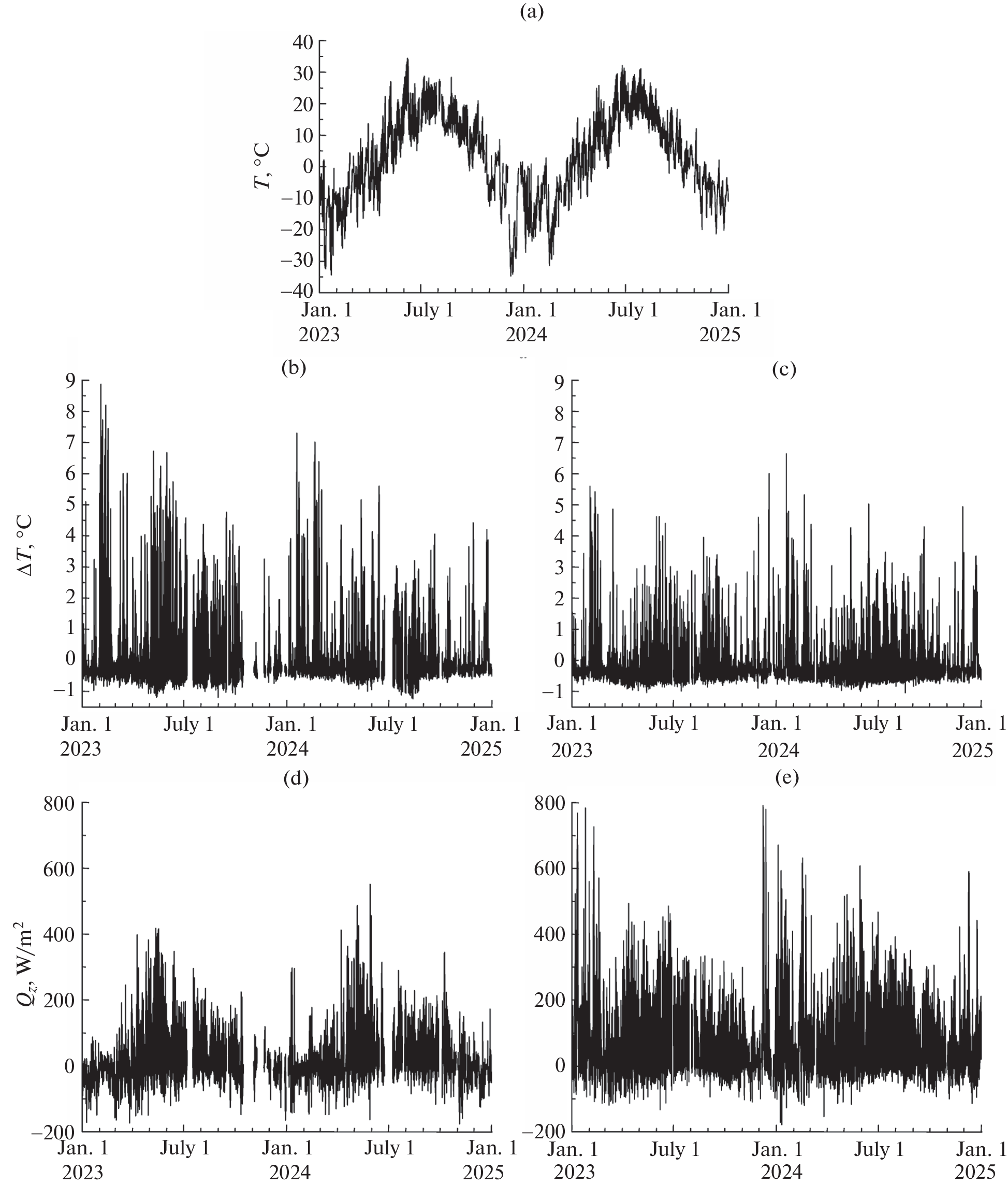Monin–Obukhov Scale in Determining Temperature Stratification of the Surface Air Layer