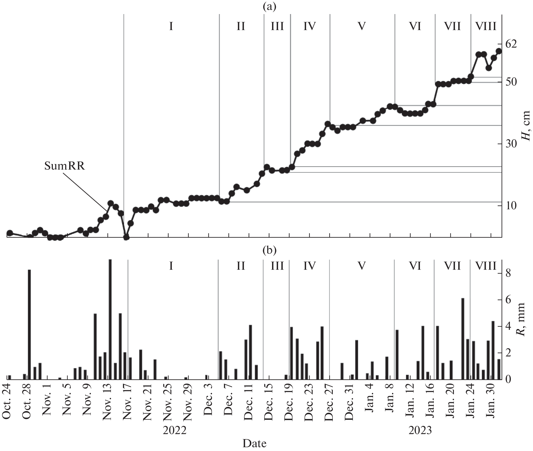 Dynamics of Distribution of Aerosol Fractions in the Surface Air of the Boreal Zone of Western Siberia (Based on Observations at the Fonovaya Observatory)—Part 2. “Snow” Photophoresis