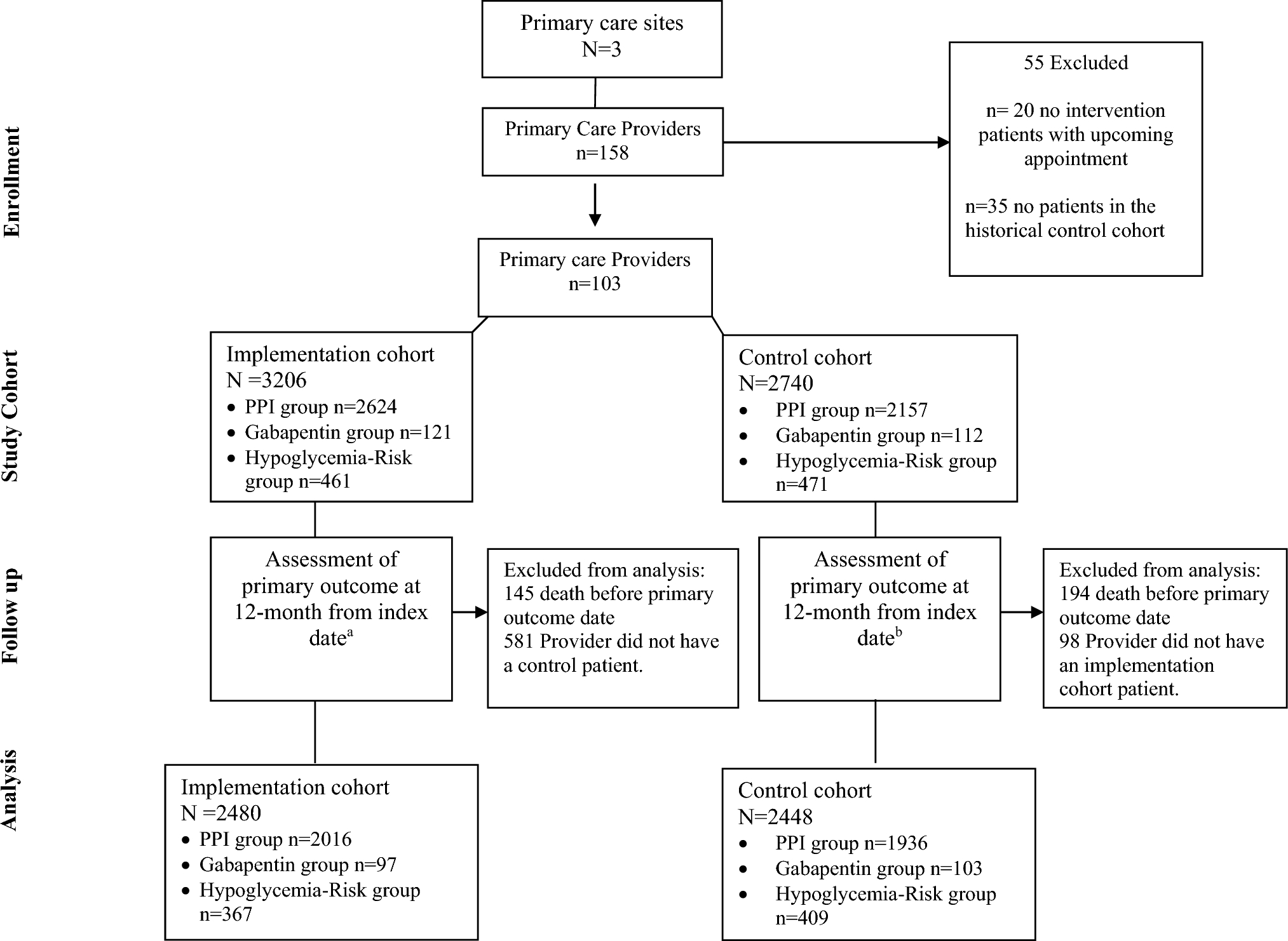 Effectiveness of Patient-Directed Education to Sustain Deprescribing: A Pragmatic Trial