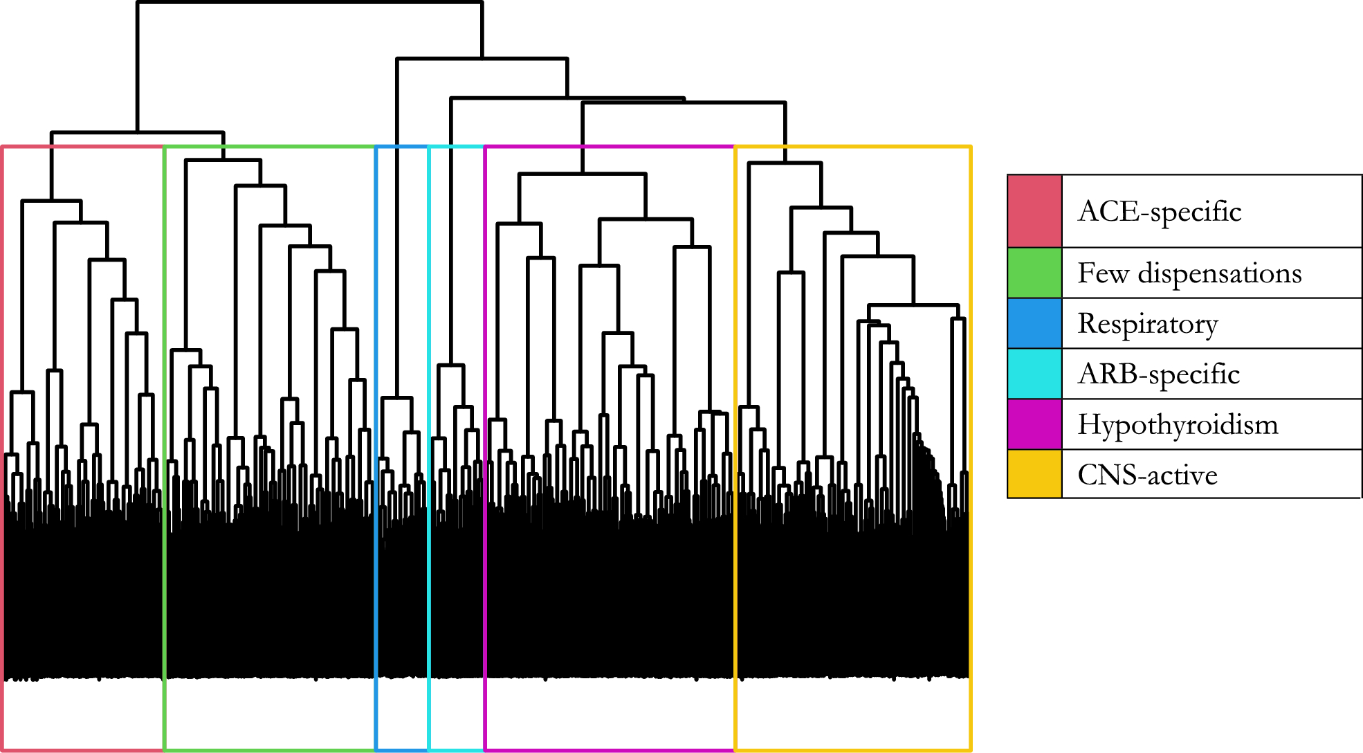 Using Medication Dispensation Data to Identify Clusters with Similar Prescribing Patterns in Older Adults Living with Dementia
