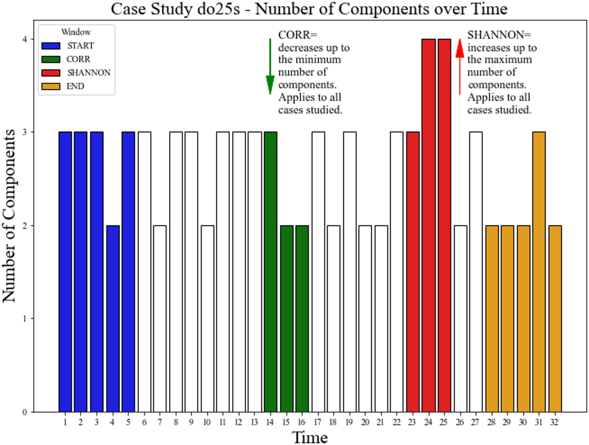The S-F Oscillations in Psychotherapy
