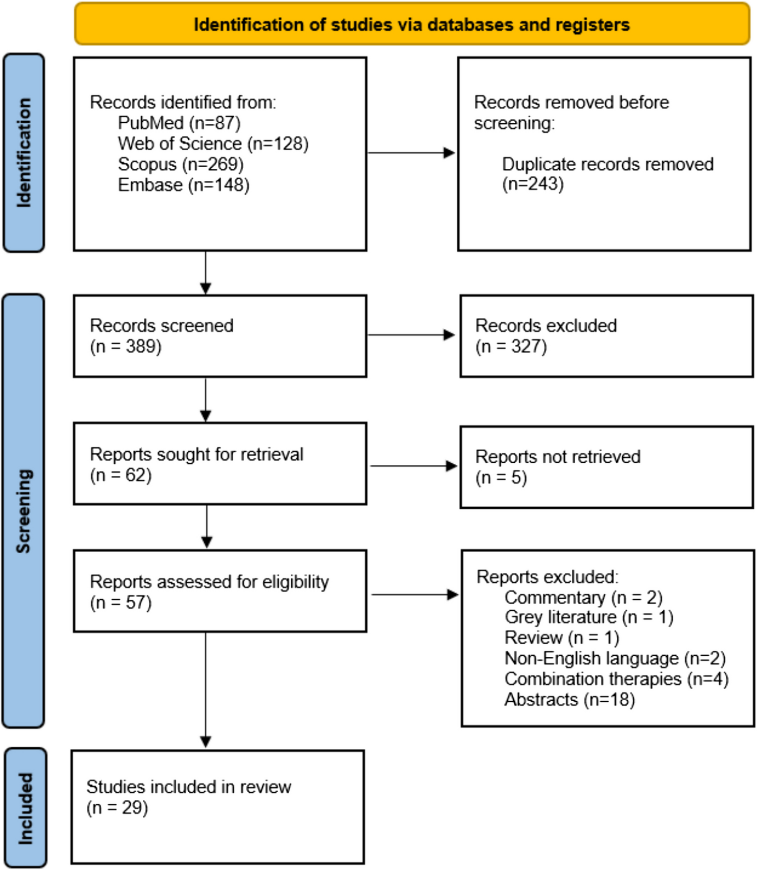 Economic evaluation of antibody-drug conjugates (ADCs) in patients with breast cancer: systematic review