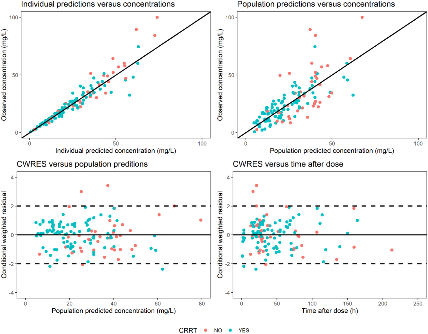 Population pharmacokinetics and pharmacodynamics of meropenem in critically ill patients with renal impairment or on continuous renal replacement therapy
