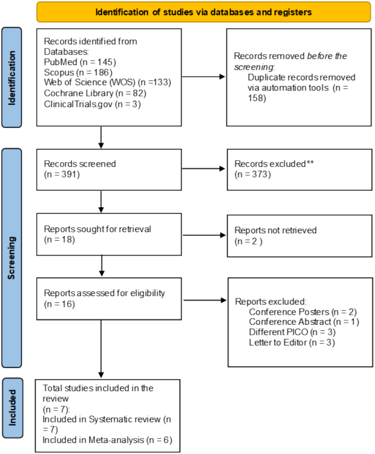 The effect of coenzyme Q10 supplementation on depressive symptoms and anxiety: a systematic review and meta-analysis of randomized controlled trials