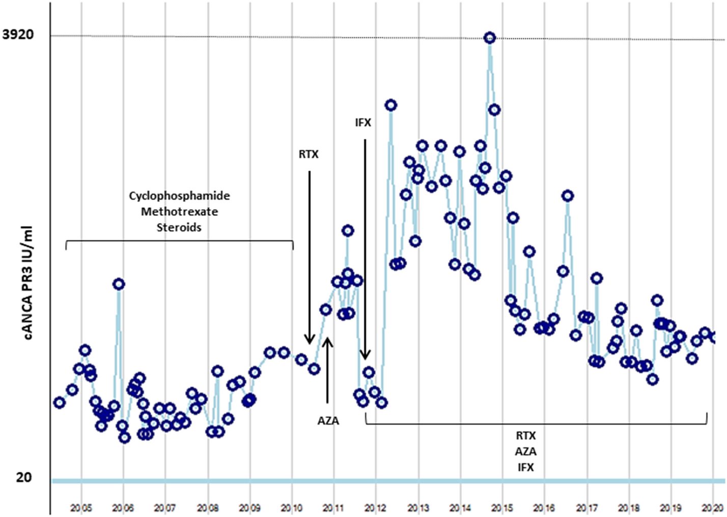 Sustained clinical remission under infliximab/rituximab combination therapy in a patient with granulomatosis with polyangiitis