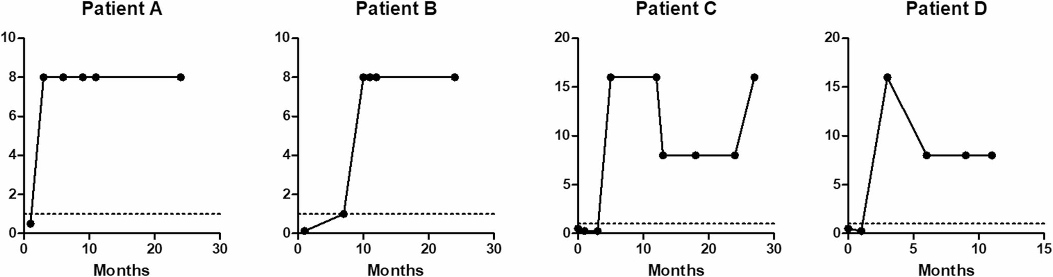 Characteristic exploration of  isolated from patients with linezolid-treated multidrug-resistant tuberculosis