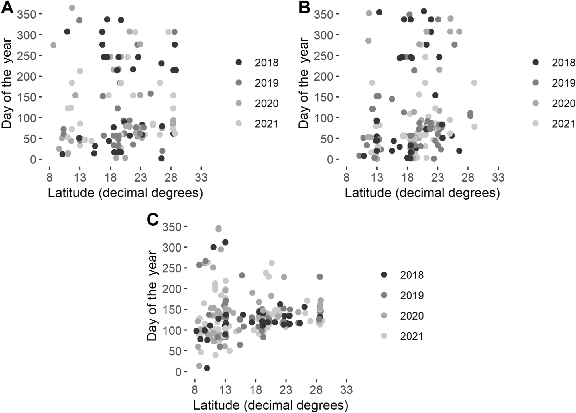 Latitudinal patterns of flowering phenology of three widespread tropical species from public media and data repositories
