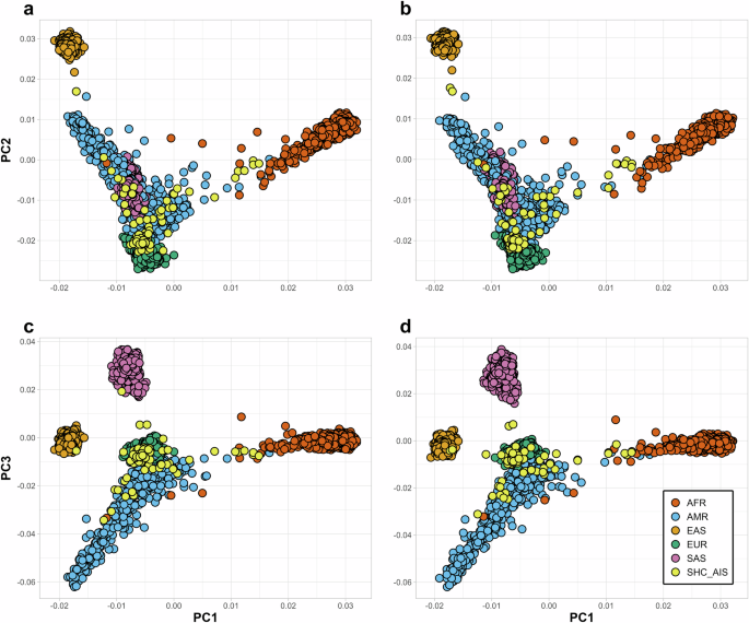 Whole genome sequencing in adolescent idiopathic scoliosis cohort implicates multiple biological pathways
