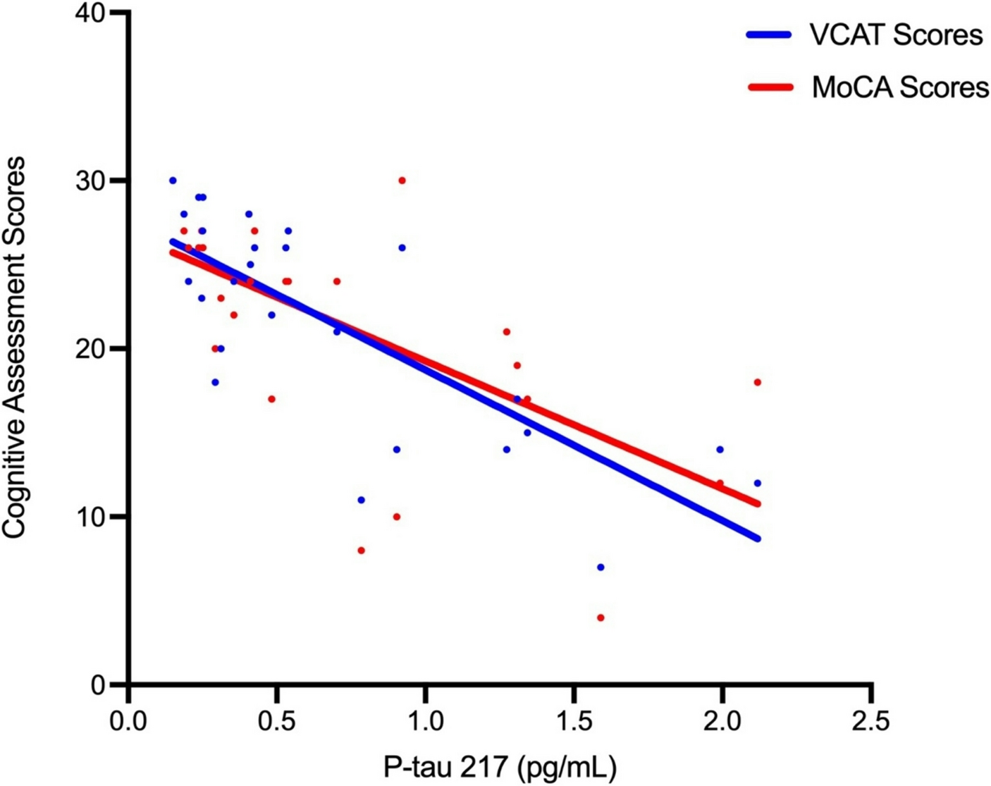 Toward Inclusive Screening of Cognitive Impairment: Validating the Visual Cognitive Assessment Test Among U.S.-Based Racially Diverse Older Adults