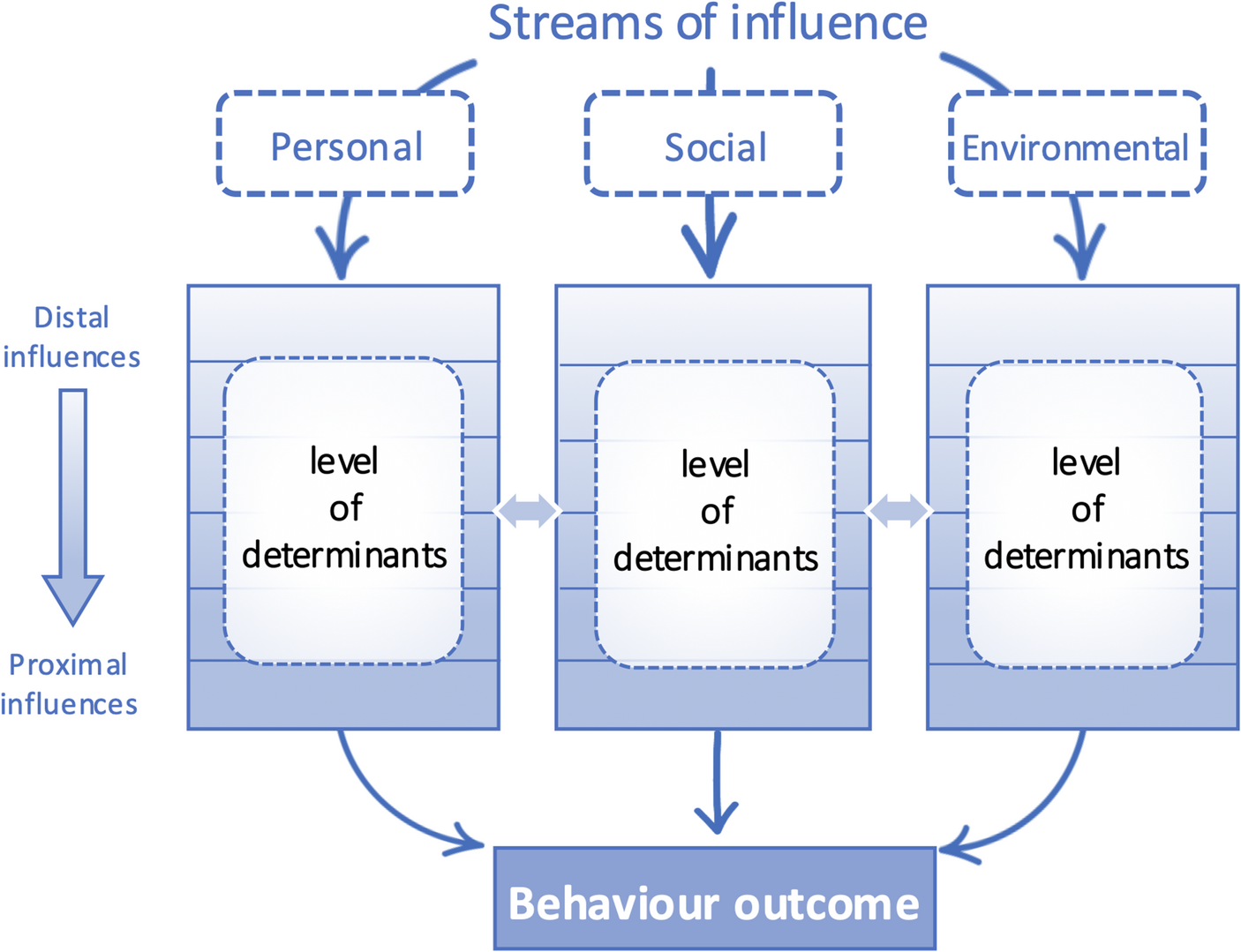 Exploring Intrapersonal Determinants of Older Adults’ Group Exercise Engagement in Taiwan: A Theory of Triadic Influence Perspective