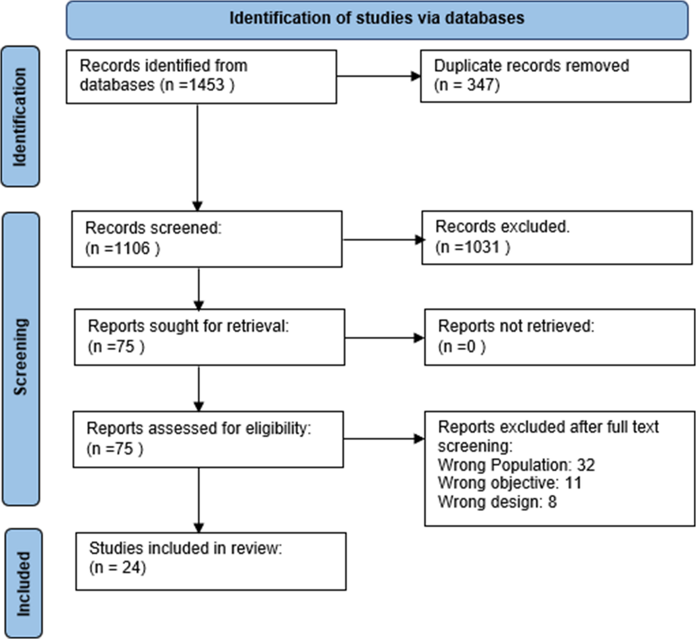 Aging Perceptions and Experiences Among Older Migrants from Low-and Middle-Income Countries to High-Income Countries: a Qualitative Systematic Review