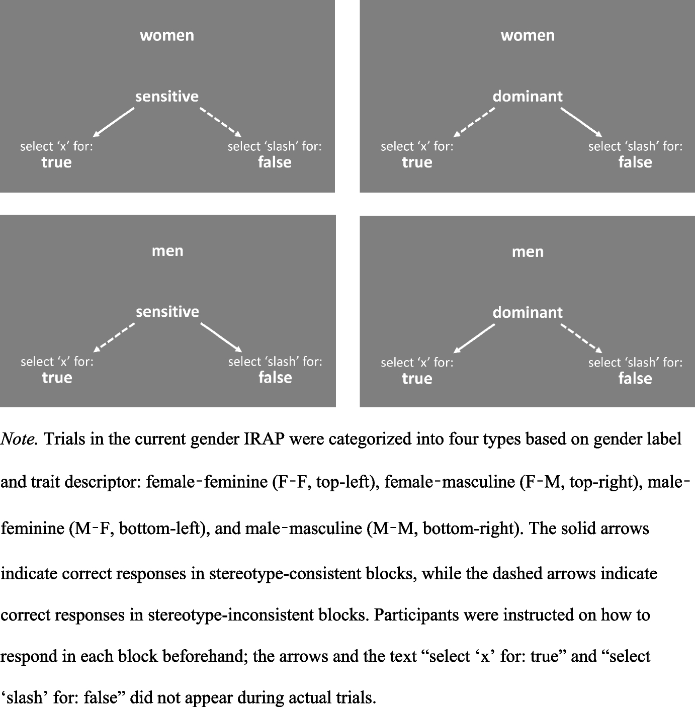 Measuring Gender Stereotypes Among Japanese University Students Using the Implicit Relational Assessment Procedure (IRAP): A Systematic Replication