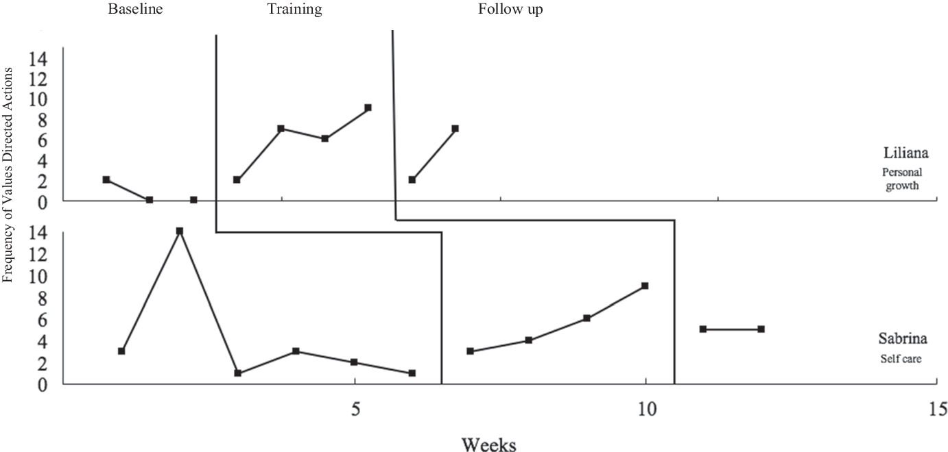 A Cultural Adaptation of Acceptance and Commitment Training (ACTr) for Latino Caregivers of Children with Autism Spectrum Disorders