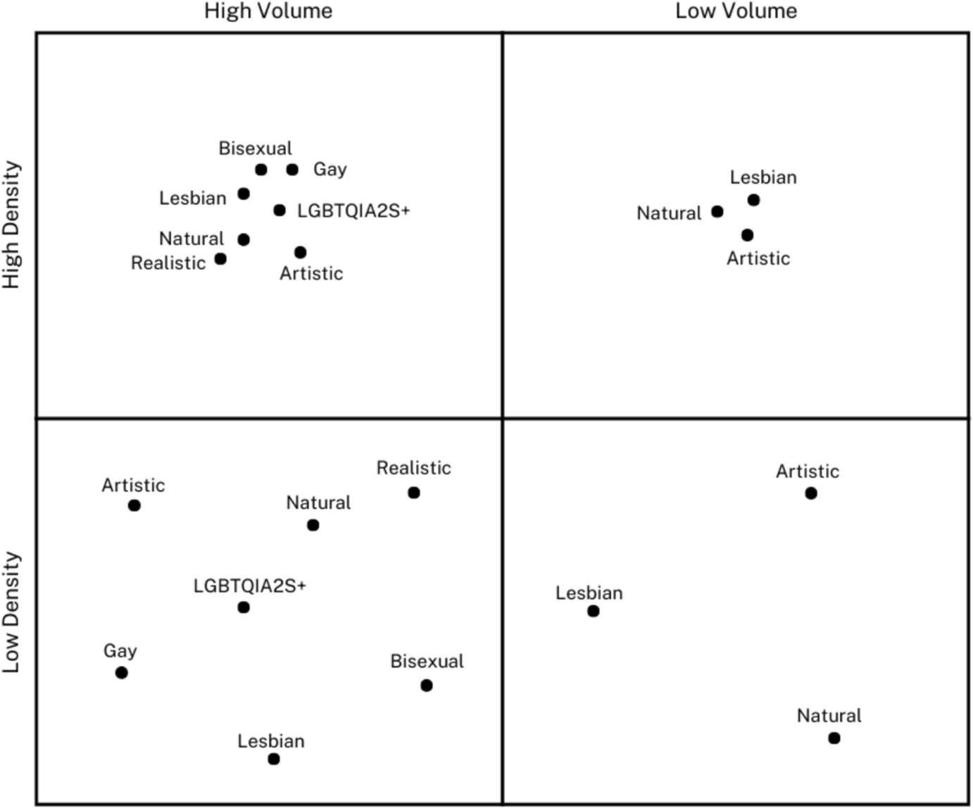Examining Sexuality-Based Stereotypes Through a Relational Density Theory Framework