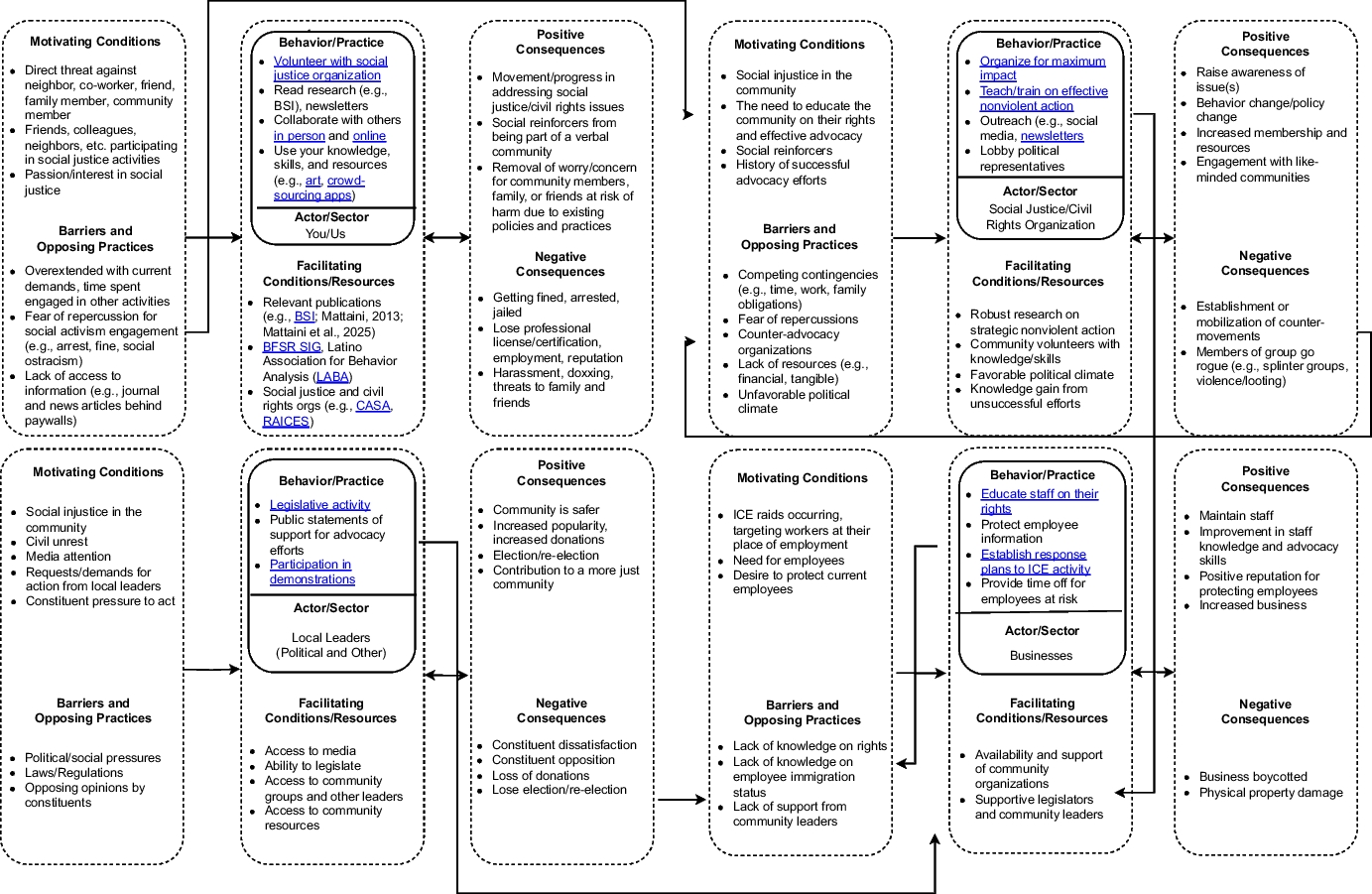 Countering the Chilling Effect of ICE Raids Using Behavior Science