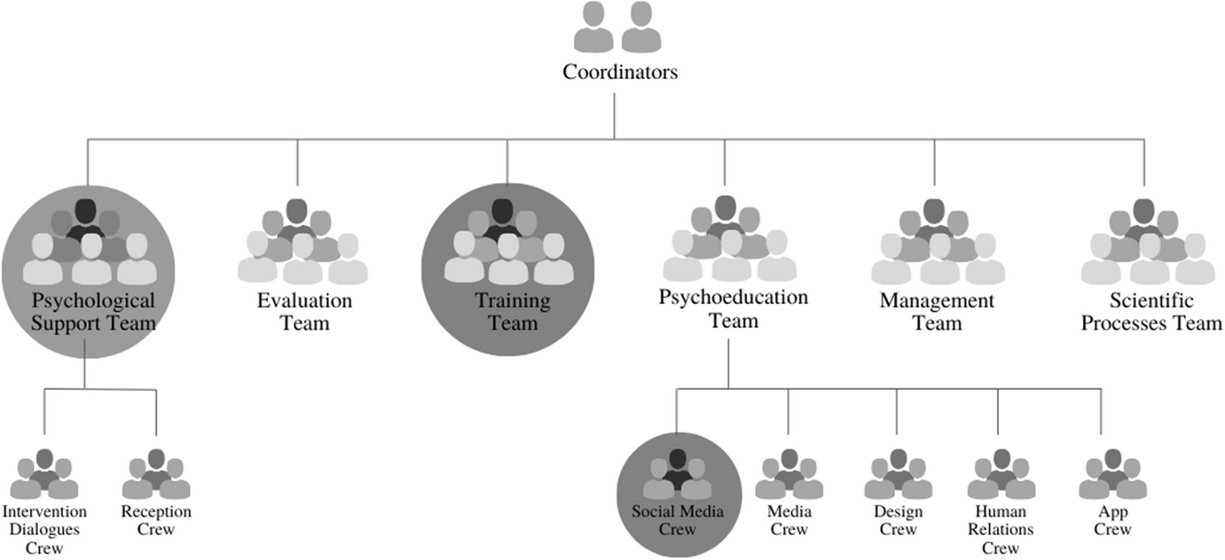 Human Resources as Common Pool Resources: Analyzing a Volunteer-Based Pandemic Project Through Ostrom’s Framework and Culturo-Behavior Science