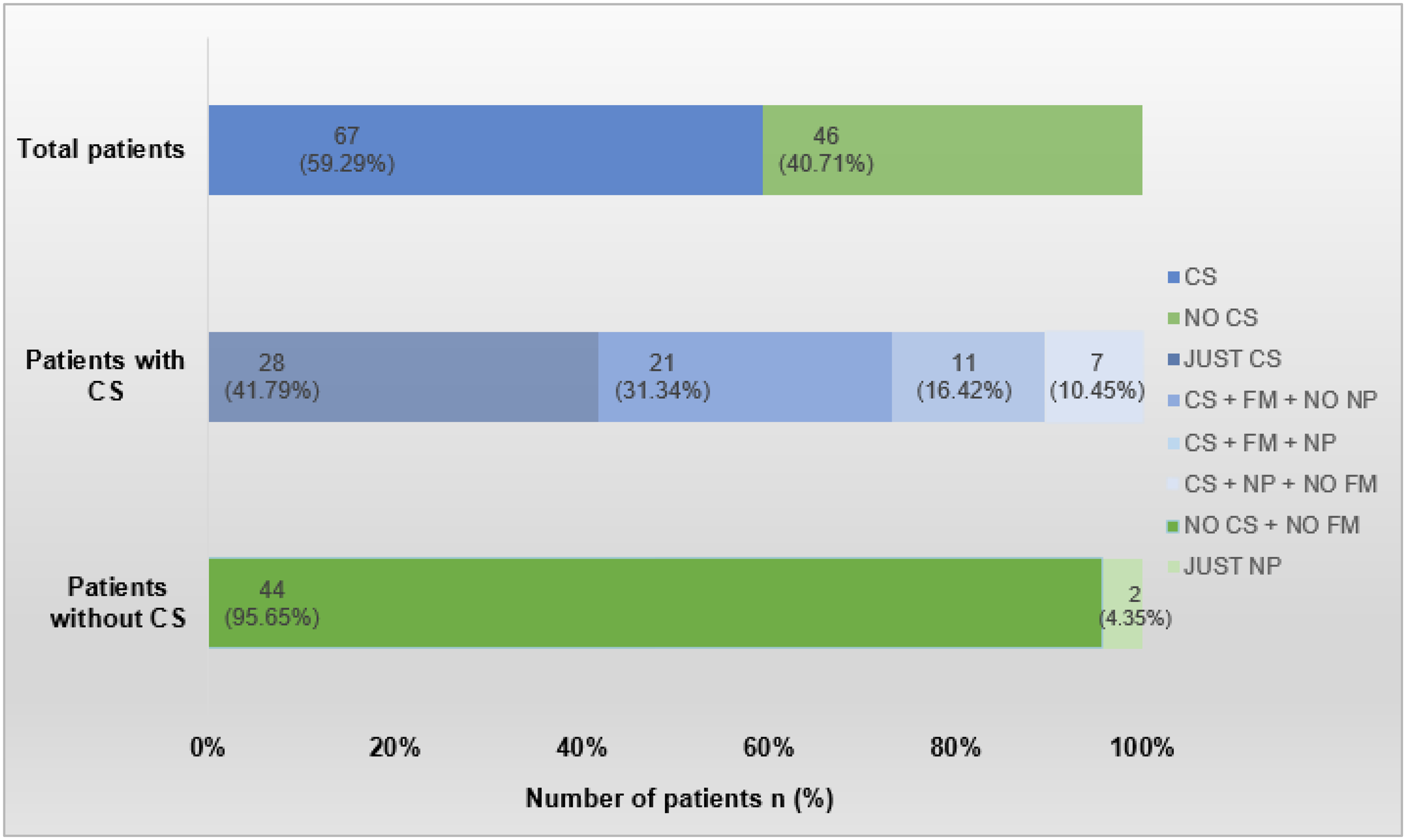 Neuropathic pain and central sensitization in patients with rheumatoid arthritis attending a tertiary hospital