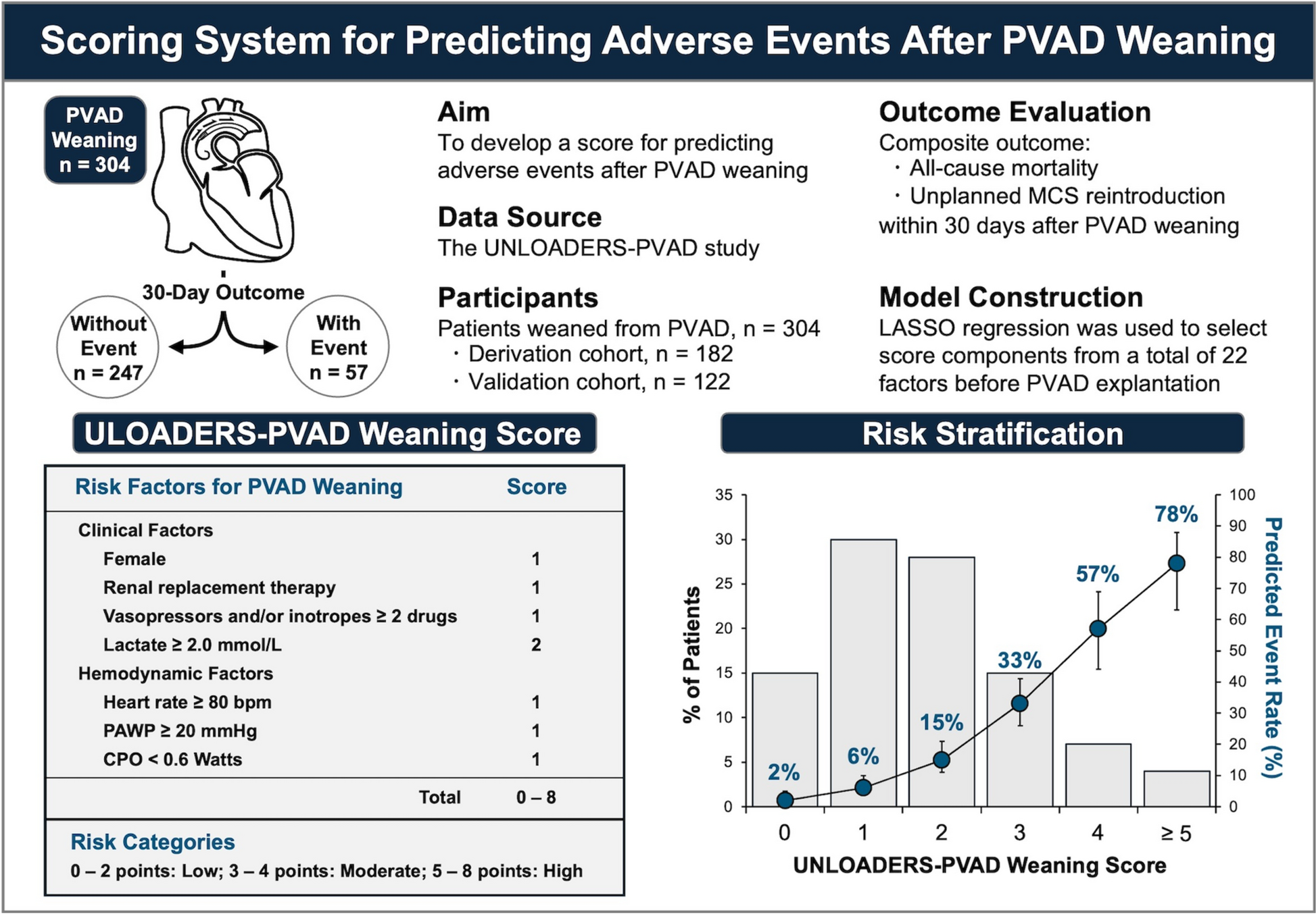 UNLOADERS-PVAD Weaning Score: predicting post-weaning adverse events in cardiogenic shock patients supported by microaxial flow pump