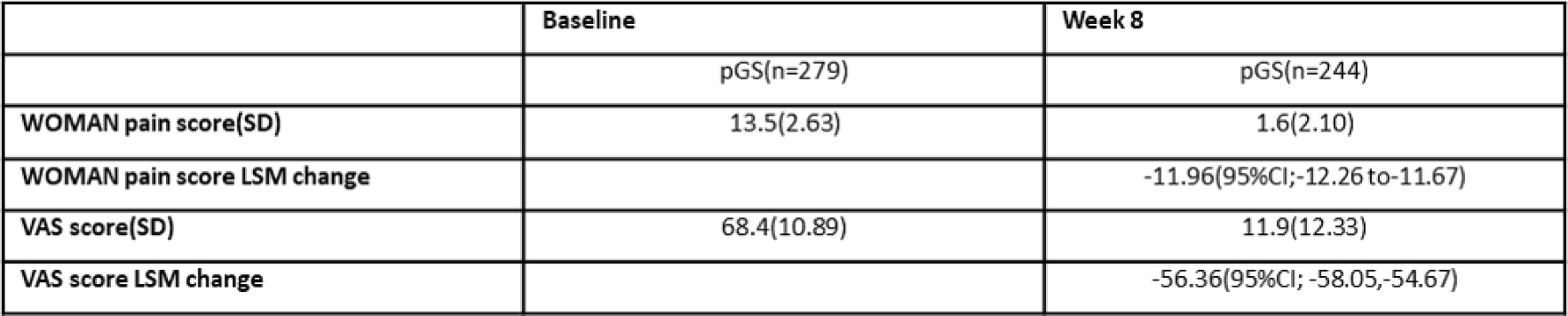 World Congress on Osteoporosis, Osteoarthritis and Musculoskeletal Diseases (WCO-IOF-ESCEO 2025)