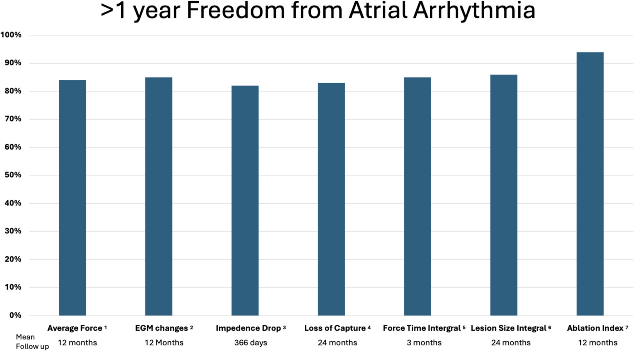 Beyond contact: troponin and the case for ablation index-guided AF ablation