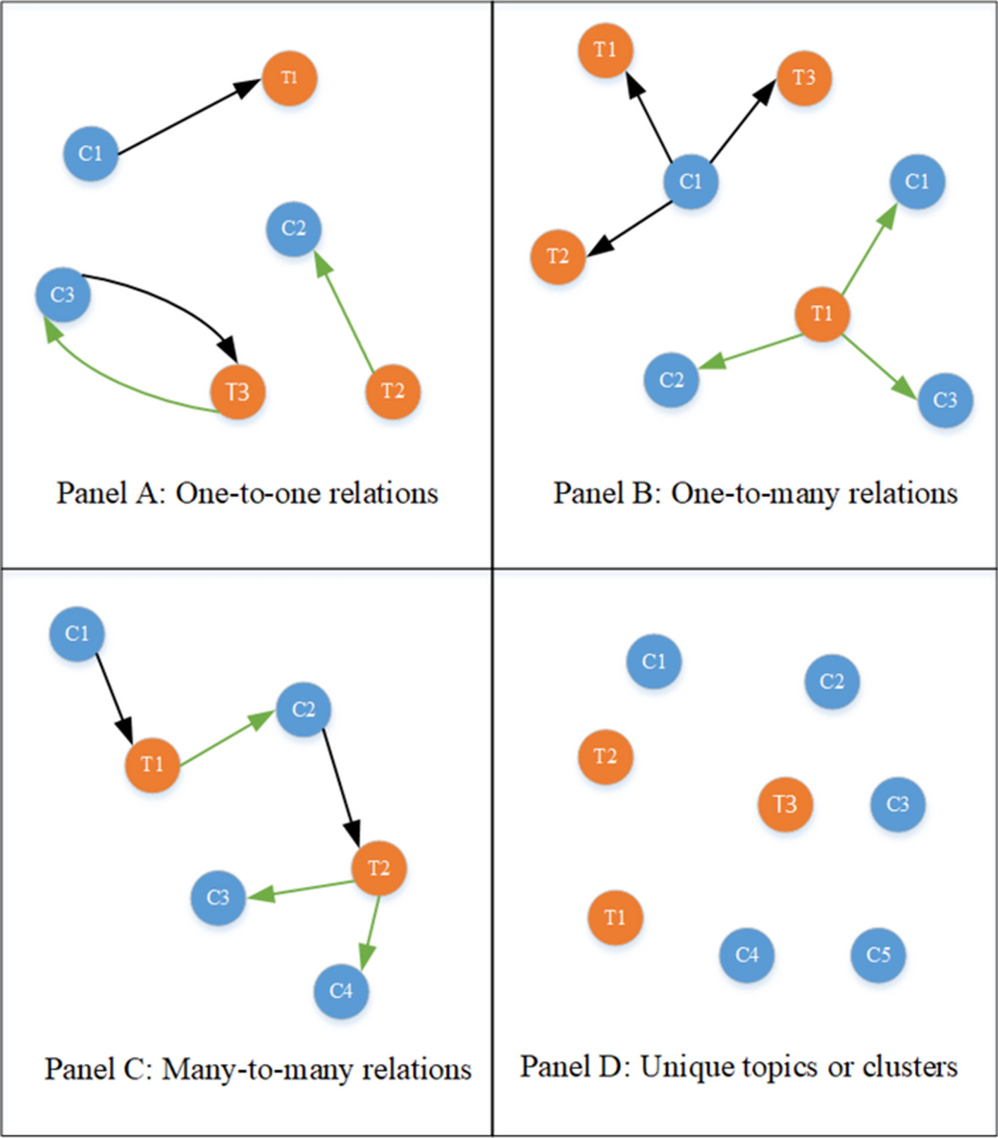 A comparison of citation-based clustering and topic modeling for science mapping