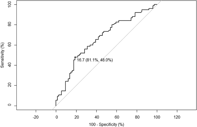 More than half of shoulder vaccinations may end up in the subacromial space