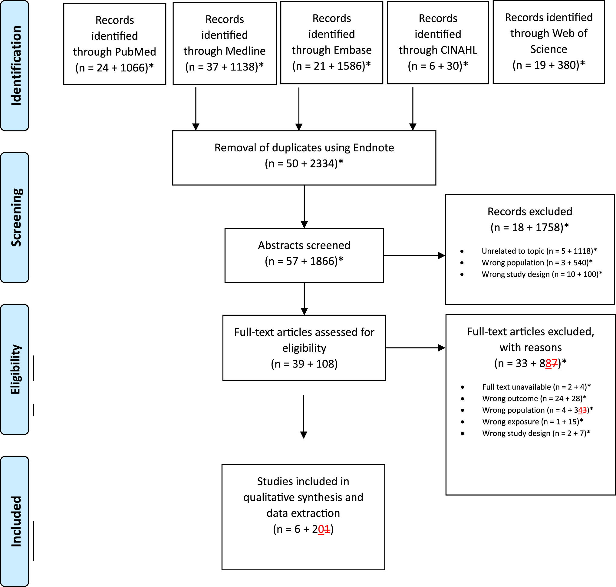 AI-Based Models for Risk Prediction in MASLD: A Systematic Review