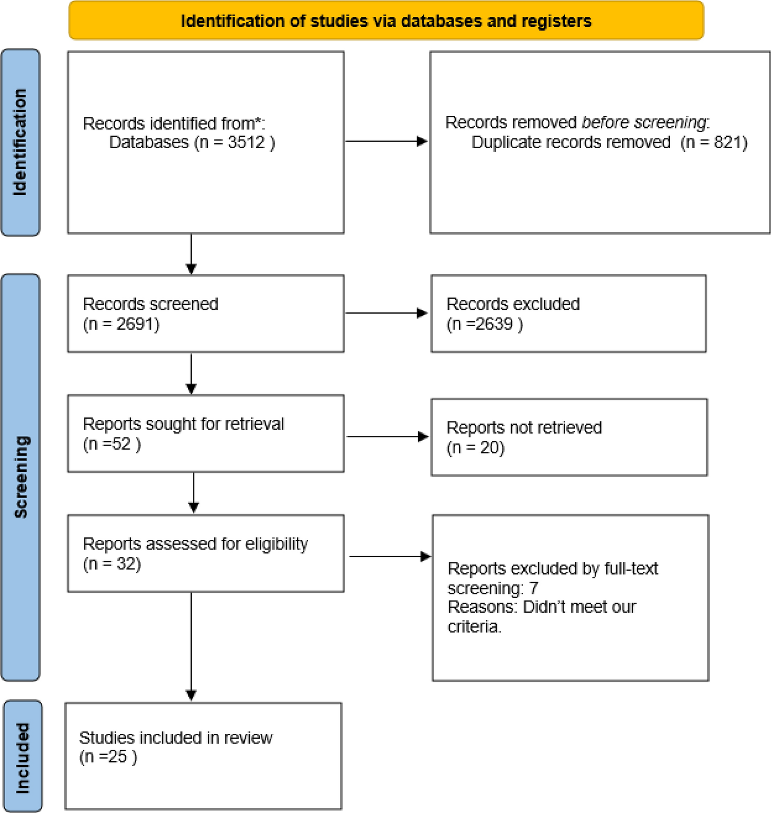 Systematic Review of Bile Acids Metabolism in Crohn’s Disease: Implications for Pathogenesis and Therapeutic Interventions