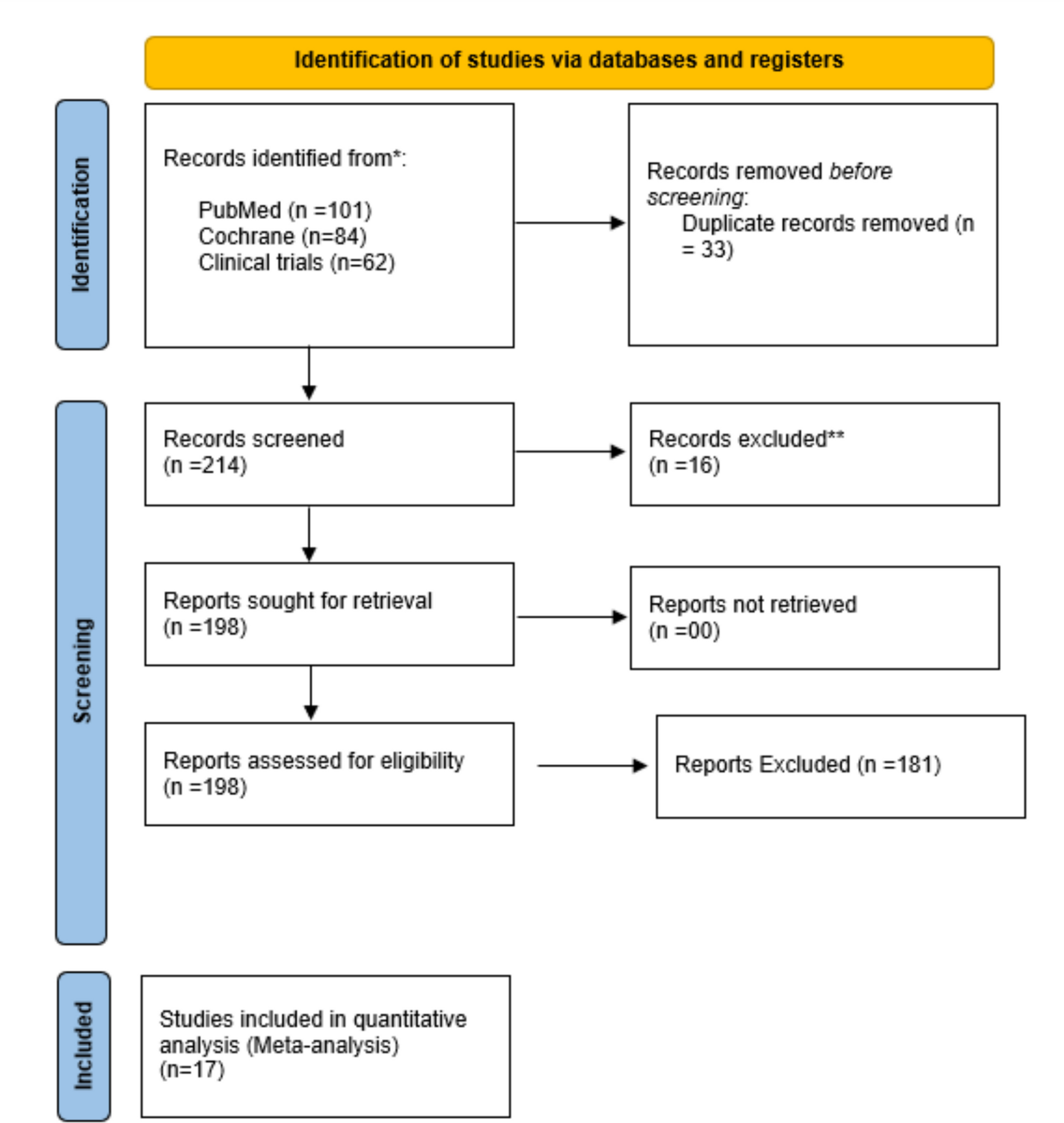 Efficacy of probiotics and synbiotics combined with phototherapy vs phototherapy alone in neonatal hyperbilirubinemia: a systematic review and meta-analysis of randomized controlled trials