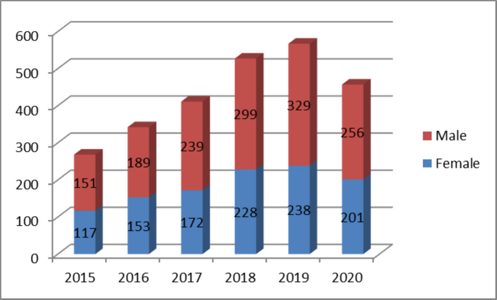 Air pollution exposure and the burden of pediatric upper respiratory tract infections in emergency departments: a retrospective time-series study