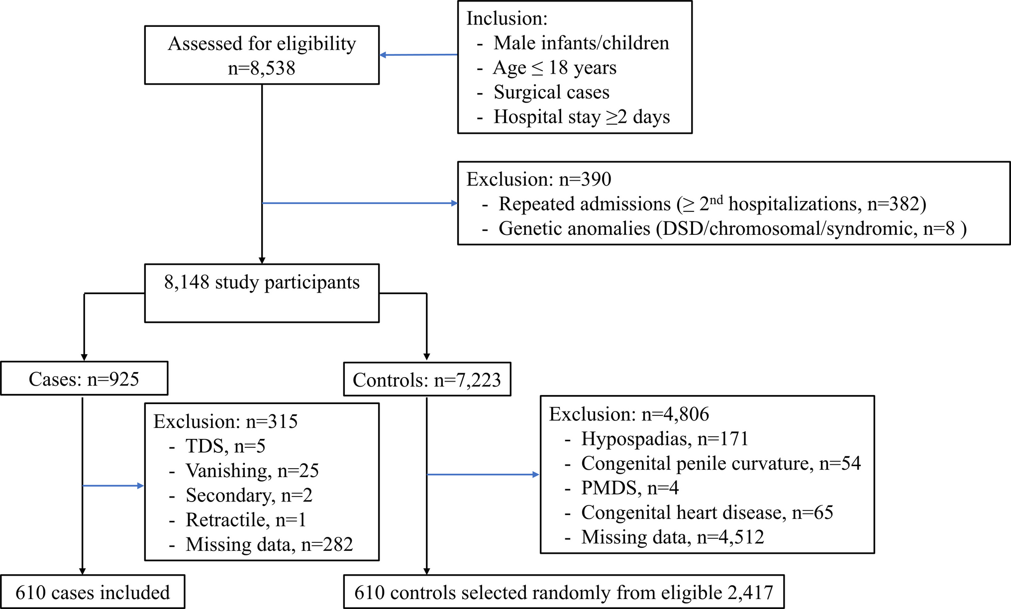 Cesarean delivery modifies the association between prenatal exogenous progesterone and cryptorchidism: a case–control study