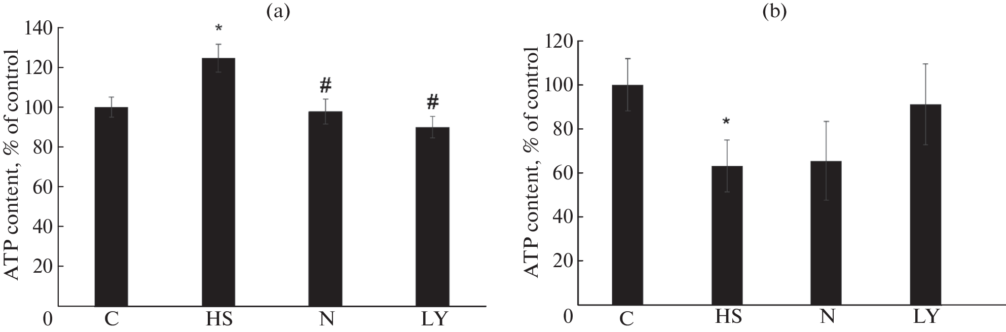 The IP3-Dependent Signaling Pathway Is Involved in the Regulation of Atrophic Processes in Skeletal Muscles during Their Unloading