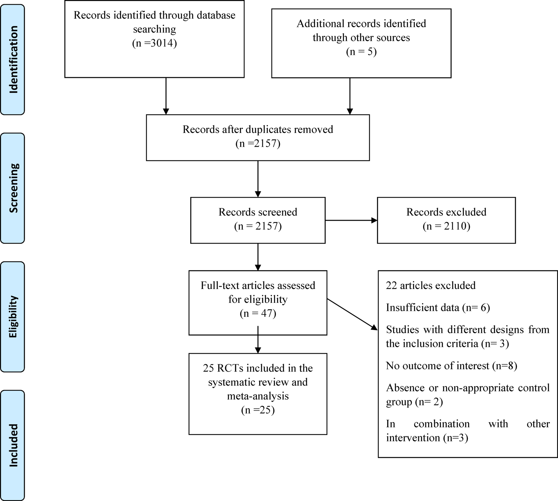 The effect of postbiotics supplementation on obesity and metabolic health: a systematic review and meta-analysis of randomized control trials